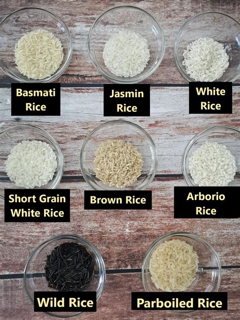 Infographic comparing different types of risotto rice