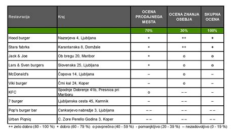 Tabela s sestavinami in alergeni v juhi