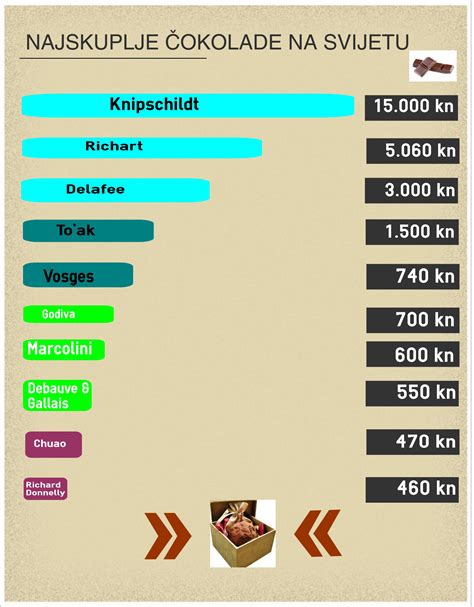 Infografika o vplivu čokolade na srce