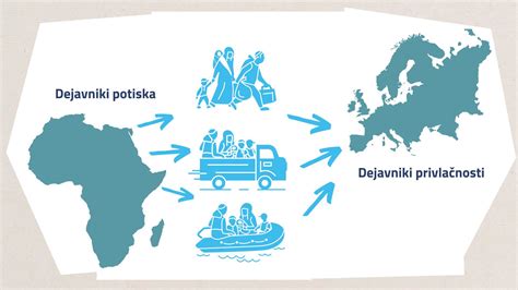 Infografika o vzrokih migracij in številu ljudi brez doma
