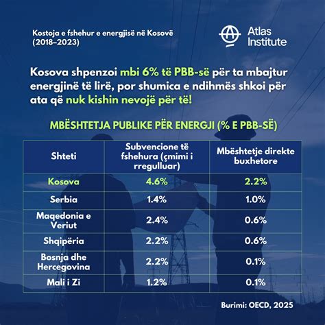 infografika s ključnimi tehničnimi specifikacijami motornega zabijalca
