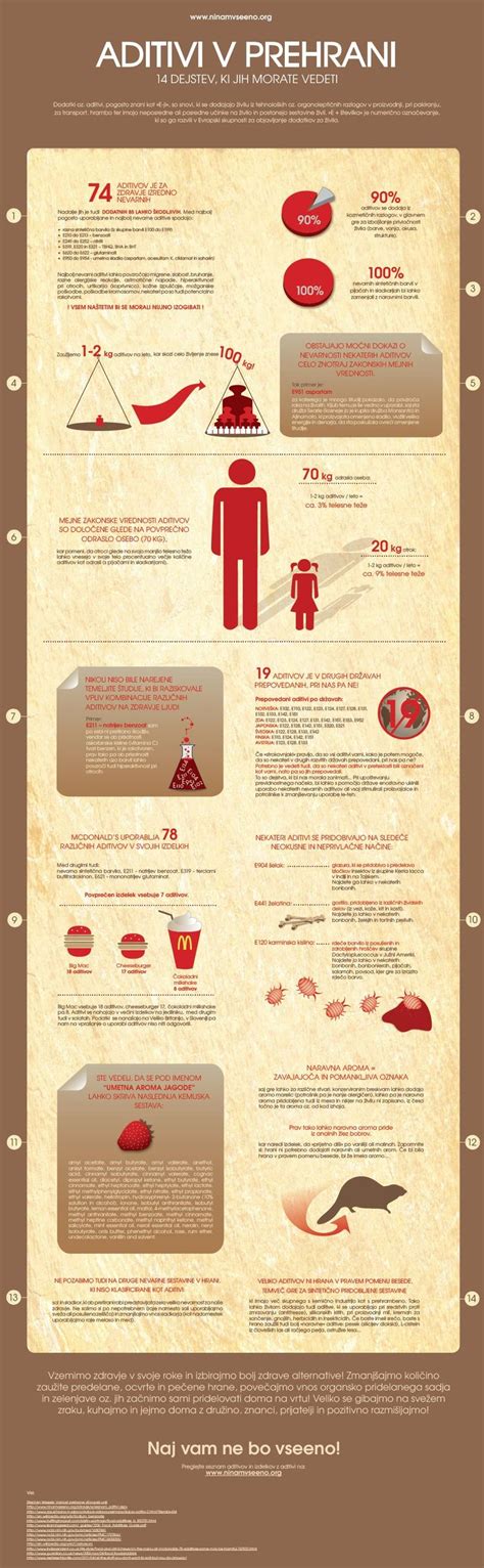 infografika o pogostih živilskih aditivih in njihovih funkcijah
