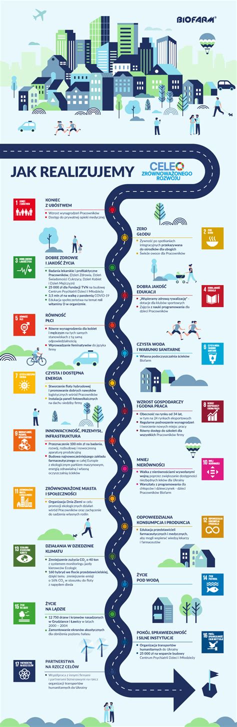 Infografika z različnimi vrstami velikonočnih slanih tort