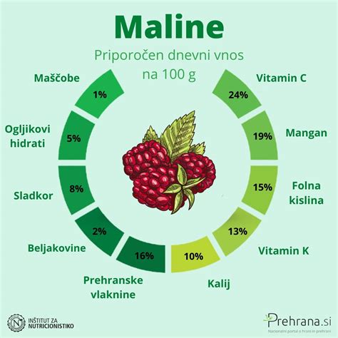 Infografika: Razlike v hranilni sestavi med belim in rdečim zeljem