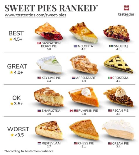 Infographic on how to store pies