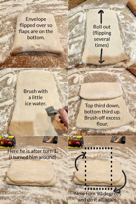 Diagram showing the folding technique for puff pastry
