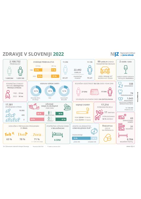 Infografika: Pregled gostinskih dejavnosti v Sloveniji