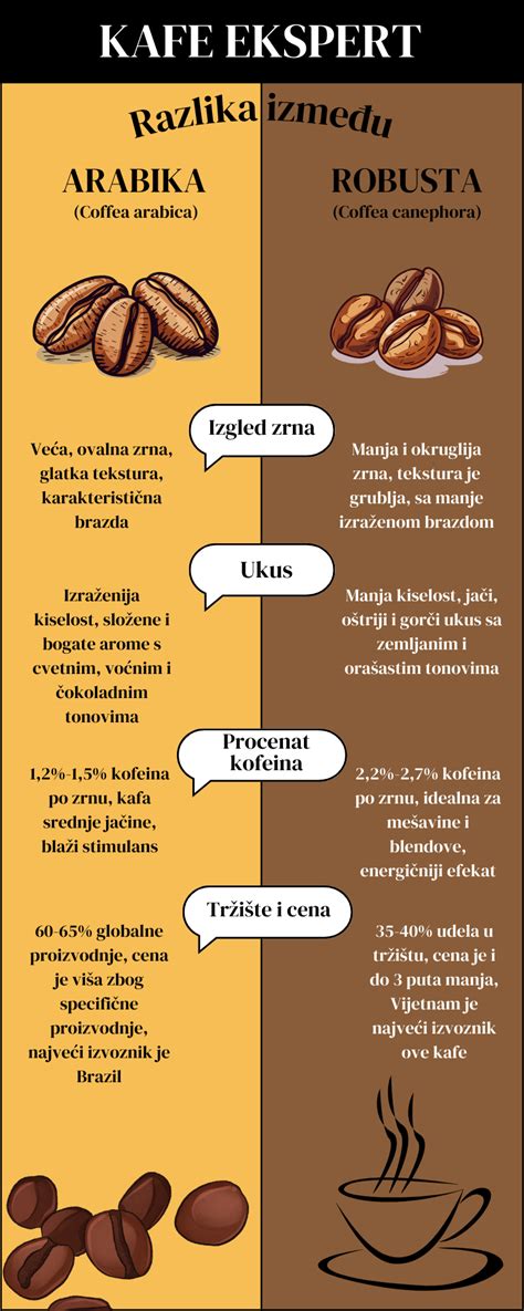 infografika, ki ponazarja razlike med naravnim, alkaliziranim in surovim kakavovim prahom