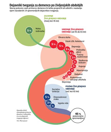 Infografika: Dejavniki tveganja za mišične poškodbe