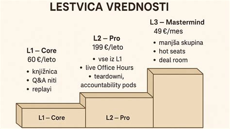 Infografika, ki prikazuje, kako deluje sistem subvencioniranih študentskih bonov in višino državne subvencije.