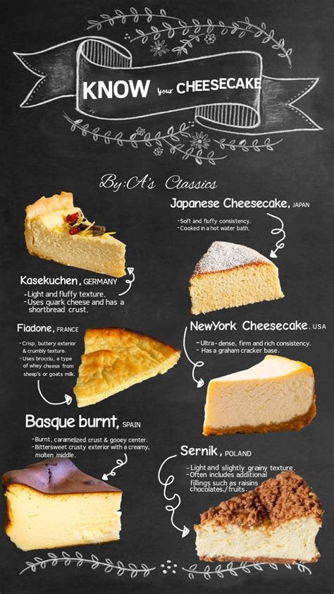 Infographic comparing different types of cheesecakes worldwide