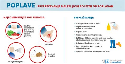 Infografika: Koraki za pečenje riževega narastka in preprečevanje suhosti