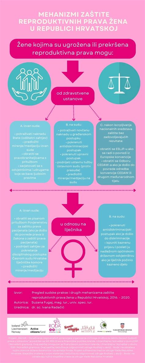 Infografika: Mehanizmi delovanja sulforafana proti rakavim celicam