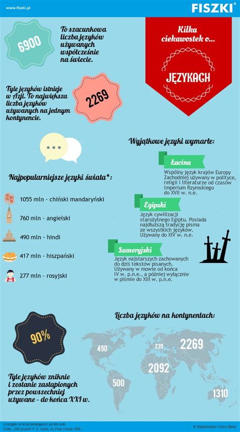 Infografika o mineralni sestavi Donata