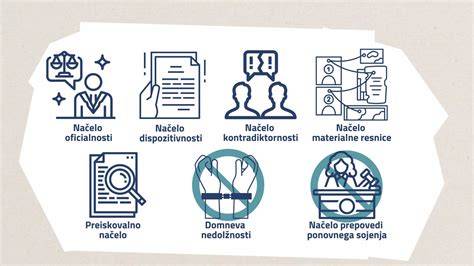Infografika: Vrste pravnih sredstev v upravnem postopku