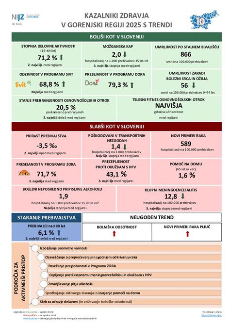 infografika o hranilni vrednosti ajde in njenih koristih za zdravje