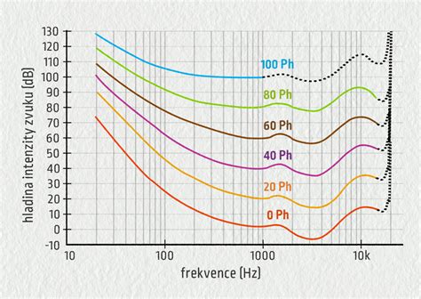 Infografika primerjave energetske frekvence različnih materialov