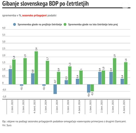 Infografika: rast pridelave zelenjadnic v Sloveniji (2009-2021)