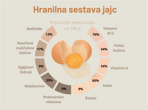 Infografika: Hranilna vrednost jajc in nasveti za zdravo pripravo