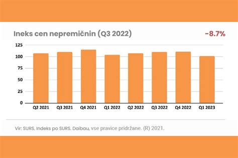 Graf: Gibanje porabe in cen jajc v Sloveniji v zadnjih letih