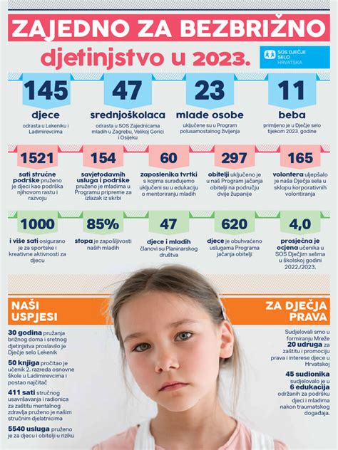 Infografika: Absorpcija sokov v štrudlu s čokolešnikom