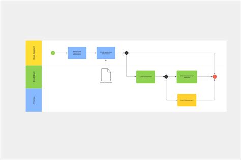 Diagram: Proces vzhajanja testa s kvasom