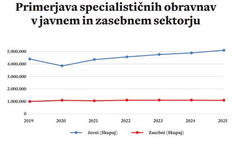 Primerjava videza žgancev in polente