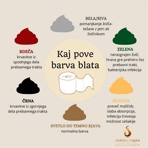 infografika o normalni pogostosti odvajanja blata pri dojenčkih glede na starost
