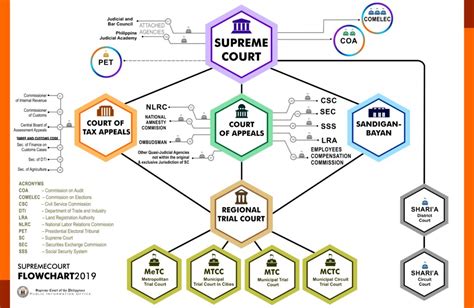 Infographic showing the flow of legal proceedings: criminal, civil, and bankruptcy, and how they intertwine