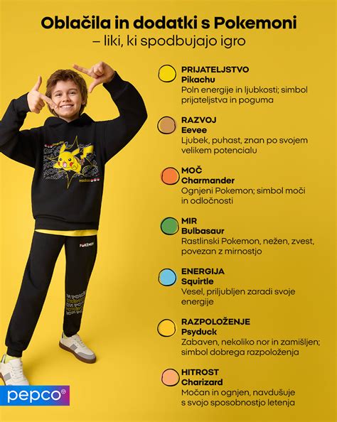 infografika tipologije pravljičnih likov