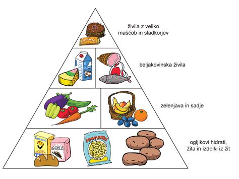 Shema: Veganska prehranska piramida, ki prikazuje priporočena dnevna razmerja med skupinami živil (škrobna živila, stročnice, zelenjava, sadje, oreščki)
