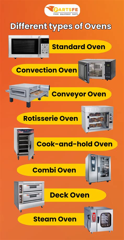 Infographic showing different applications of professional bakery ovens (bakery, restaurant, hotel, shop)