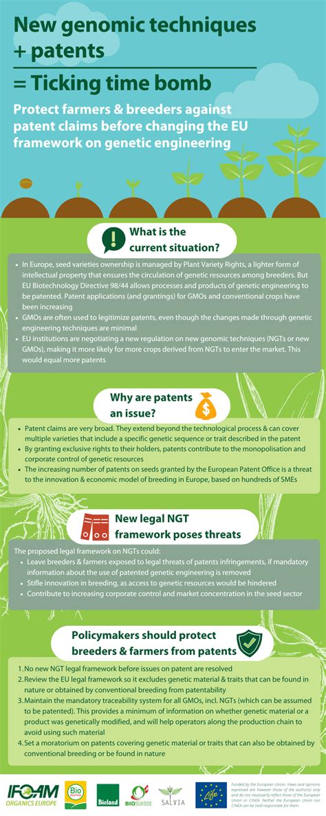 Infografika: Načelo previdnosti v EU zakonodaji o FFS in NGT
