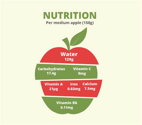 Infographic showing nutritional benefits of plums and apples (fiber, vitamins, iron)