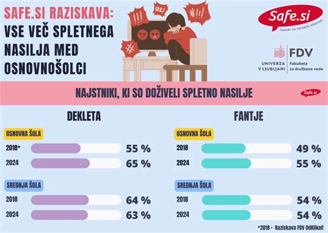 Infografika: razlika med determinantnimi in indeterminantnimi sortami paradižnika