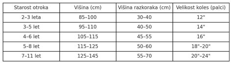 Tabela: Varna izbira rib glede na vsebnost živega srebra