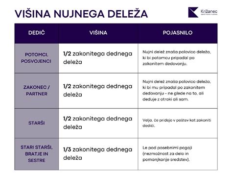 infografika izračuna nujnega deleža