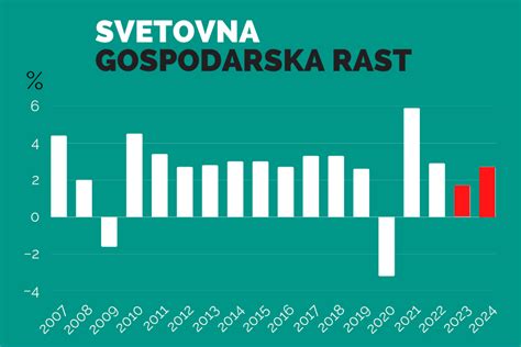 Grafika: Rast trga brezglutenskih izdelkov (napoved do leta 2025)
