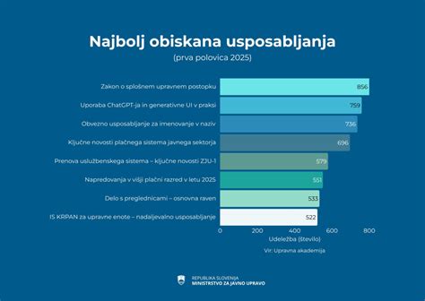 Grafični prikaz uporabe 100% naravnih sestavin v sodobni konditorski proizvodnji.