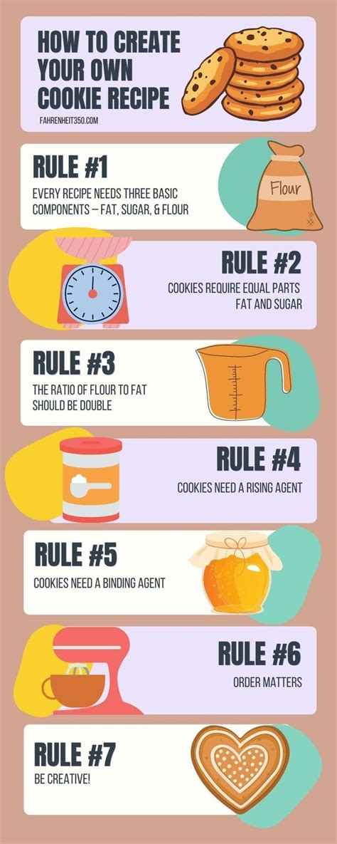 Infographic of the cookie making process