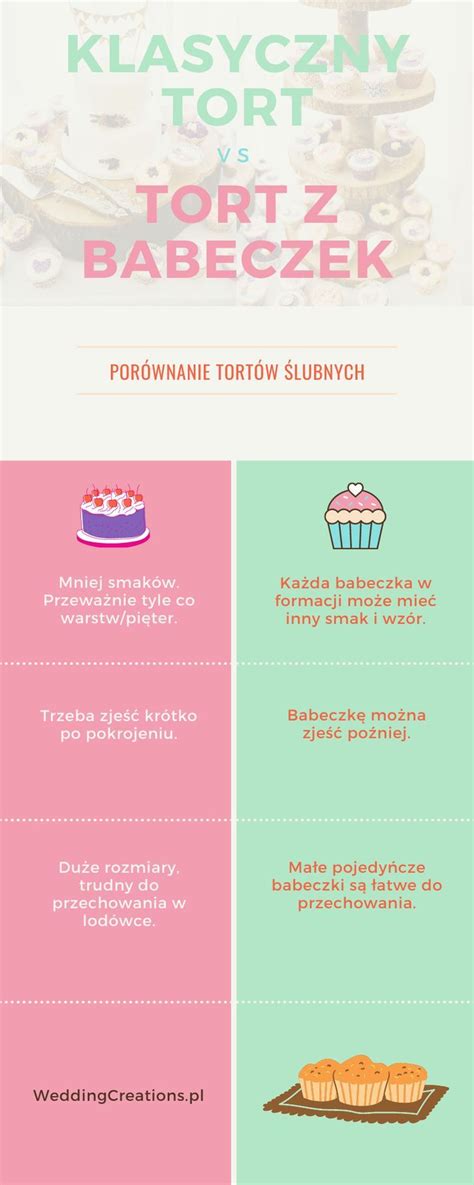 infografika: različni tipi poročnih tort in njihove glavne značilnosti