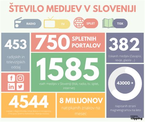 Konceptualna ilustracija: medijska krajina, soočenje mnenj in arhivsko gradivo