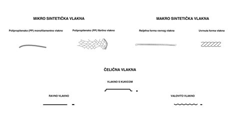 prikaz pravilnega rezanja mesa prečno na vlakna za večjo mehkobo