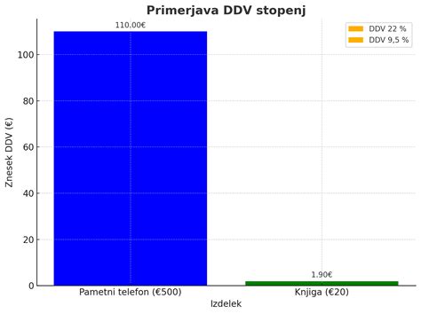 Grafikon: Primerjava učinkovitosti in varnosti registriranih zdravil in neregistriranih dopolnil