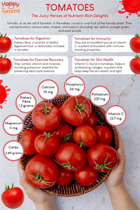 Infographic showing key health benefits of tomatoes (e.g., heart, skin, eyes)