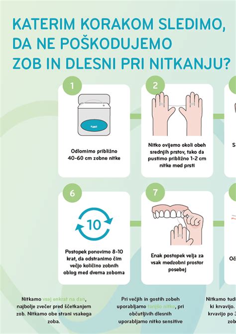 diagram: pravilna uporaba smetane v spreju s poudarkom na drži in čiščenju