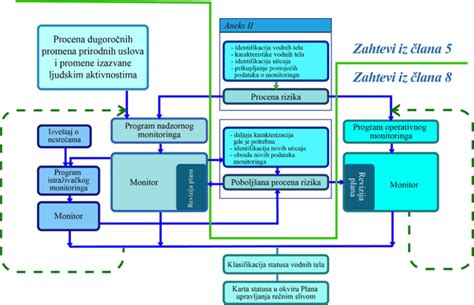 Prikaz procesa: otrok položi jajce v vodo in opazuje postopno pokanje lupine.