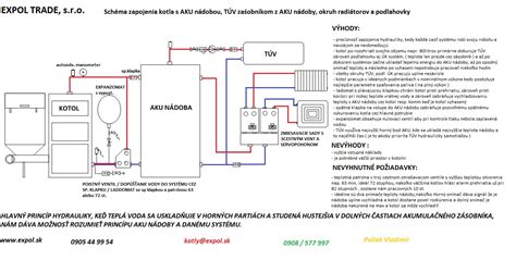 Shema destilacijskega kotla s kapo in hladilnikom