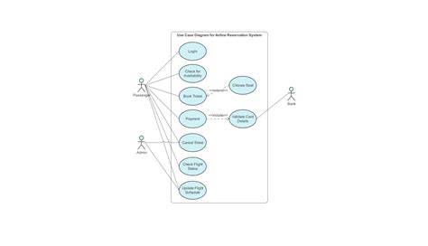 Diagram dostopnosti Gostišča Trojane (parkirišča, vhodi, rampe, prilagojene sanitarije)