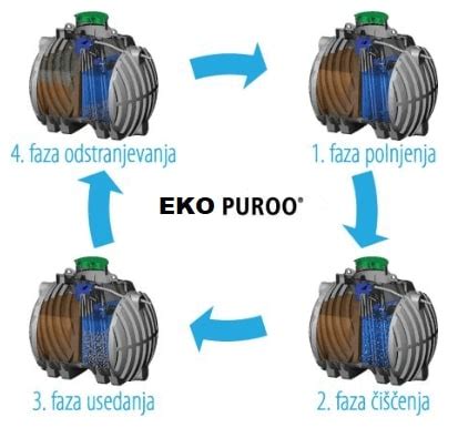 Prikaz čiščenja stekleničke s krtačo